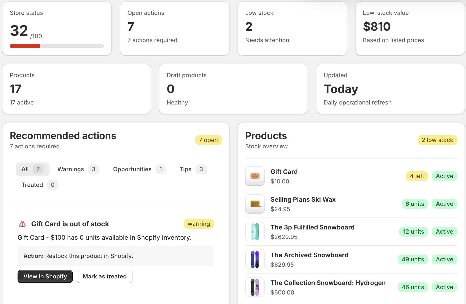 Faro operations dashboard showing store status, product signals, order signals, and recommended actions.