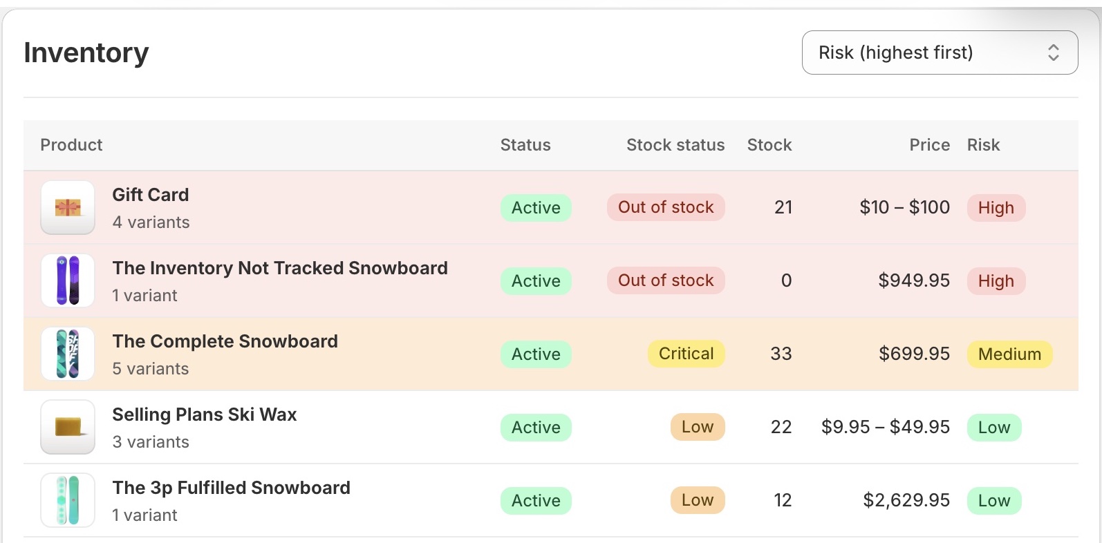 Faro inventory view showing product stock levels, product status, prices, and risk signals.